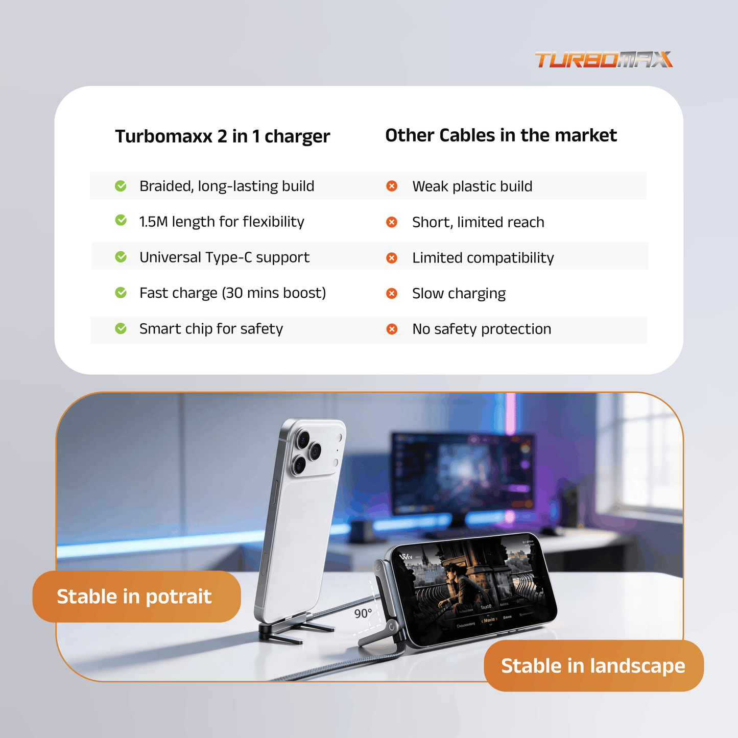 2 In 1 Turbocharger | Lightning-Fast Charging